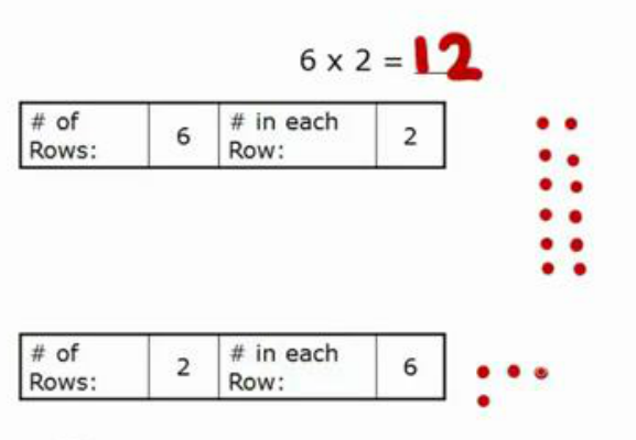 Numbers and Operations - Part 2 - 2nd Grade Math